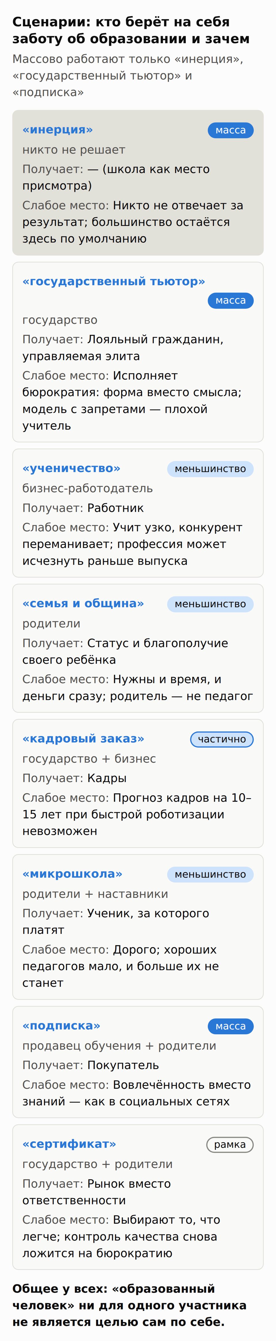 Таблица восьми сценариев: кто действует, что получает, охват и слабое место. Массово работают «инерция», «государственный тьютор» и «подписка».